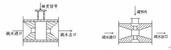 汽液兩相流疏水器3.jpg
