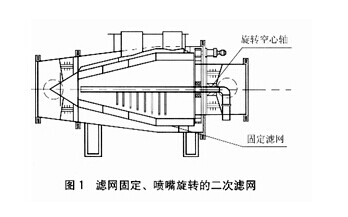 二次濾網(wǎng)1.jpg